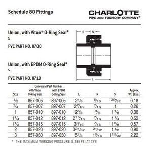 2 Pvc S80 Sxs Union Epdm