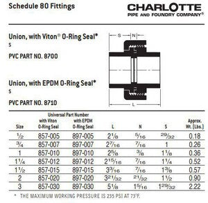 1-1/4 Pvc S80 Sxs Union Viton