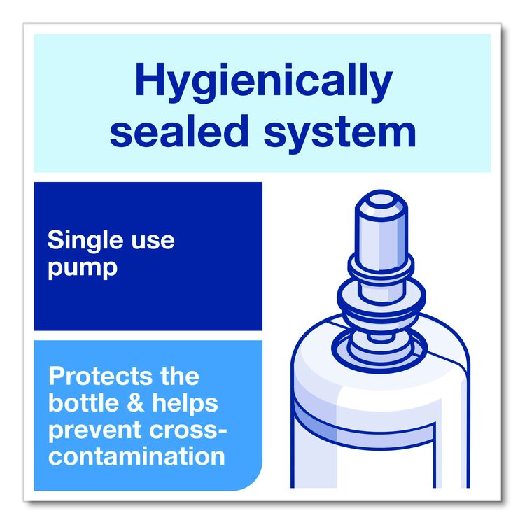 Odor-Control Hand Soap Liquid S4 Refill, Perfume-Free, 1 L, 6/Carton