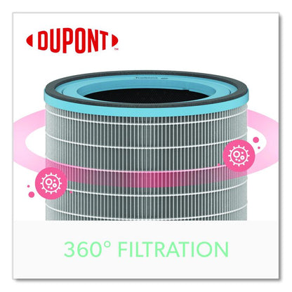 True HEPA and Allergy Replacement Filters for TruSens Air Purifiers Z-3000, Z-3500, 8.2 x 8.3