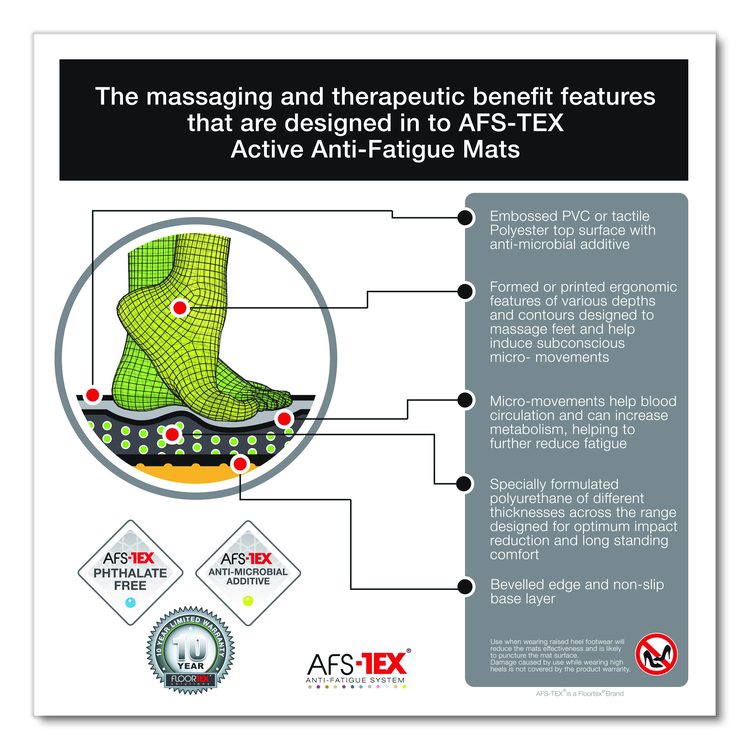 AFS-TEX 2000X Anti-Fatigue Mat, Oval, Black Anti-Slip Surface, 16" x 24"