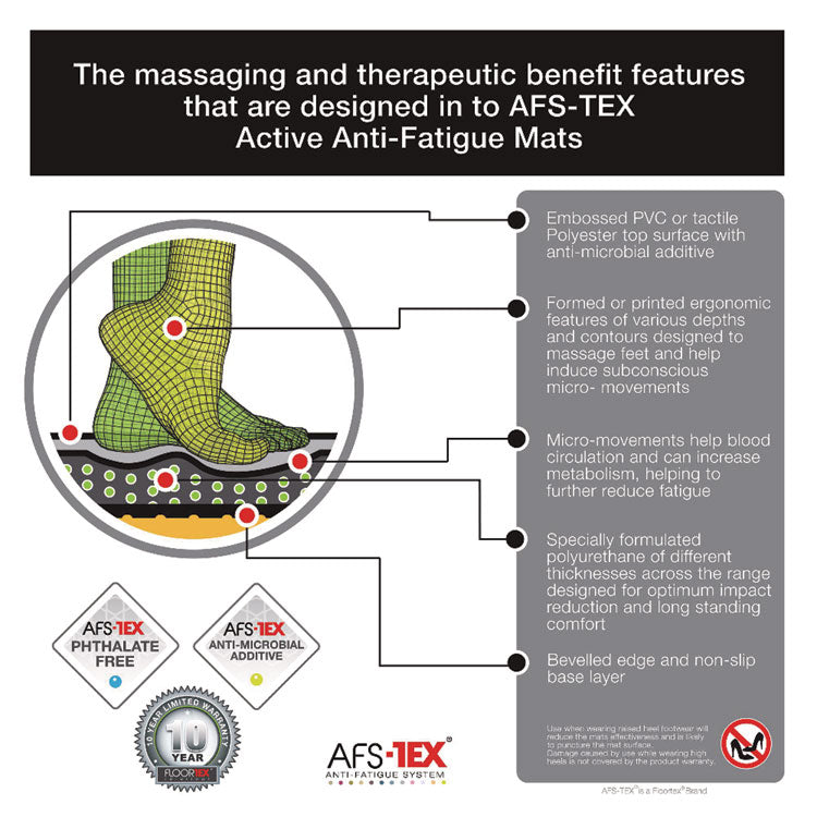 AFS-TEX 6000X Anti-Fatigue Mat, Rectangular, Midnight Black Ribbed Surface, 23" x 67"