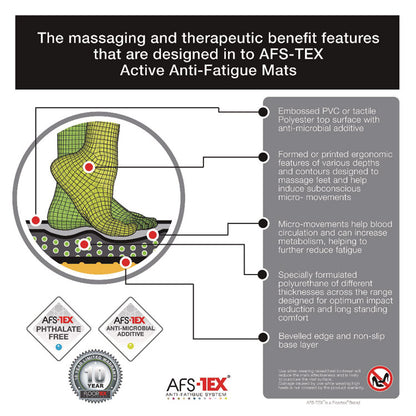 AFS-TEX 6000X Anti-Fatigue Mat, Rectangular, Midnight Black Ribbed Surface, 23" x 67"