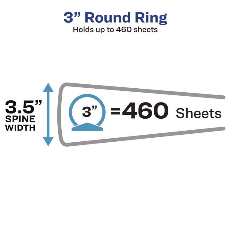 Economy Non-View Binder with Round Rings, 3 Rings, 3" Capacity, 11 x 8.5, Blue, (4600)