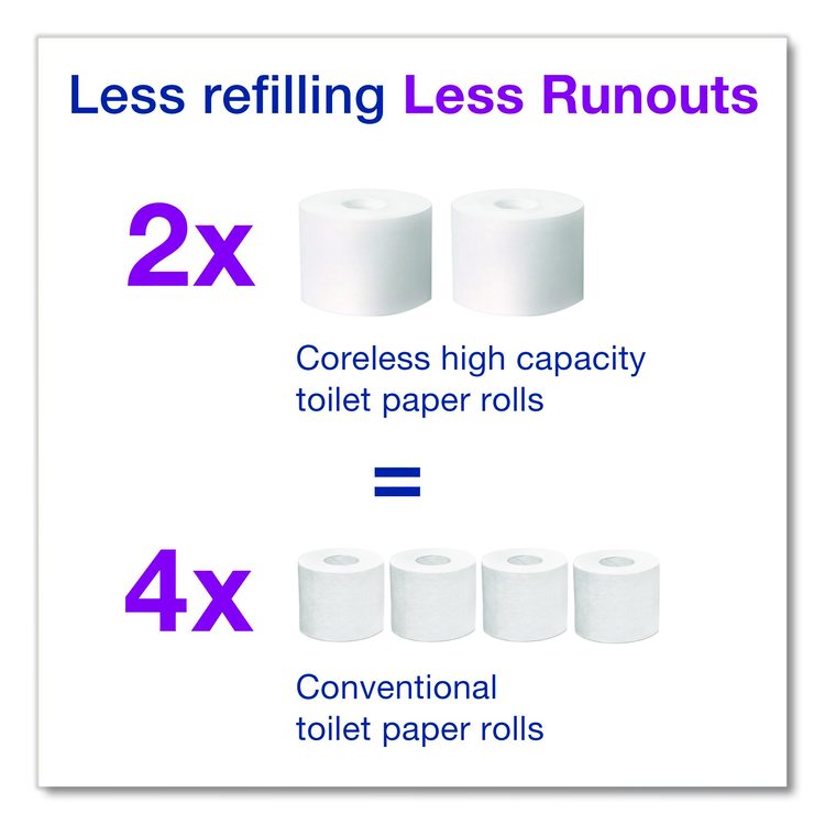 Advanced Coreless High Capacity Bath Tissue, 2-Ply, White, 1,000 Sheets/Roll, 12 Rolls/Carton