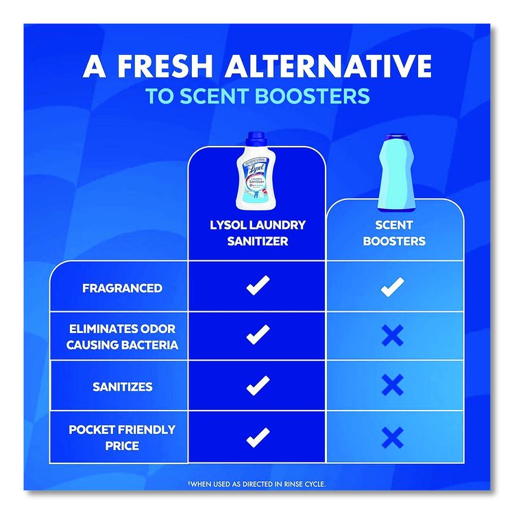 Laundry Sanitizer, Crisp Linen Scent, 21 oz Bottle, 6/Carton