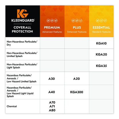 KGA35 Liquid and Particle Protection Coveralls, Elastic Wrists and Ankles, 5X-Large, White, 25/Carton