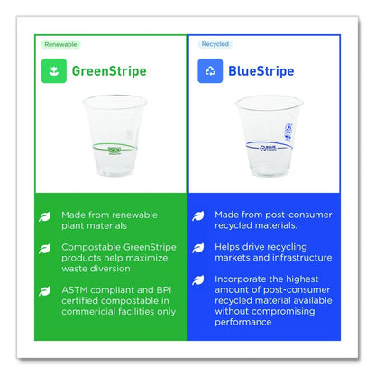 BlueStripe 25% Recycled Content Cold Cups, 12 oz, Plastic, Clear/Blue, 50/Pack, 20 Packs/Carton