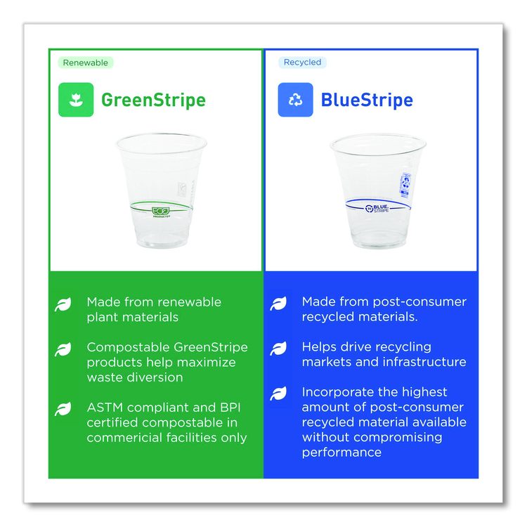 BlueStripe 25% Recycled Content Cold Cups, 16 oz, Plastic, Clear/Blue, 50/Pack, 20 Packs/Carton