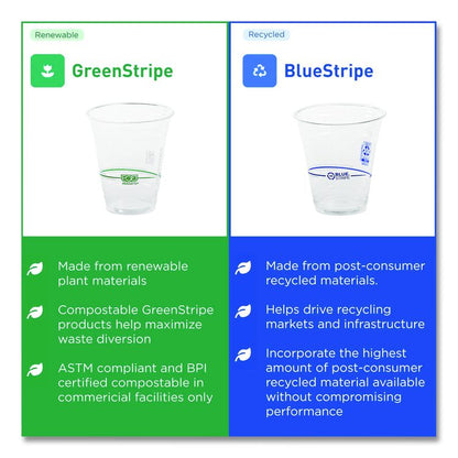 BlueStripe 25% Recycled Content Cold Cups, 20 oz, Plastic, Clear/Blue, 1,000/Carton