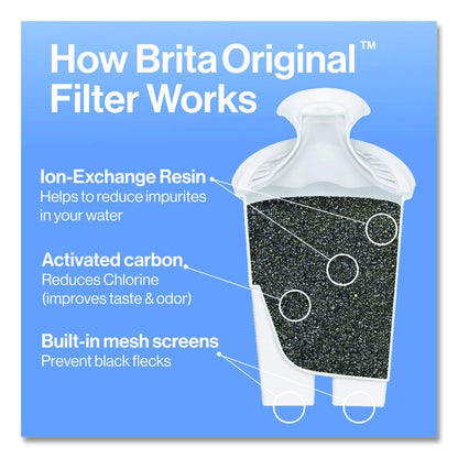 Standard Replacement Filters for Pitchers, Made Without BPA, 3/Pack
