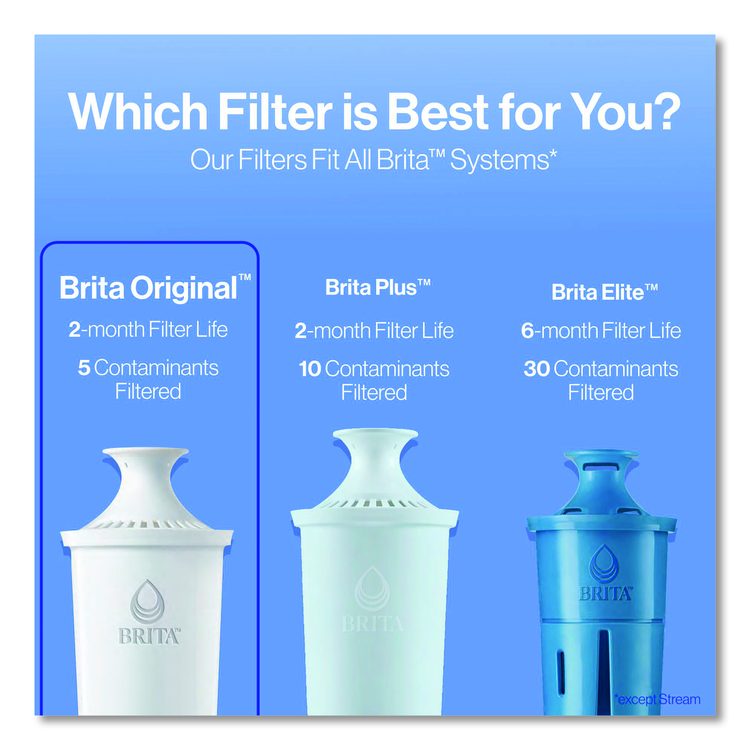 Standard Replacement Filters for Pitchers, Made Without BPA, 3/Pack