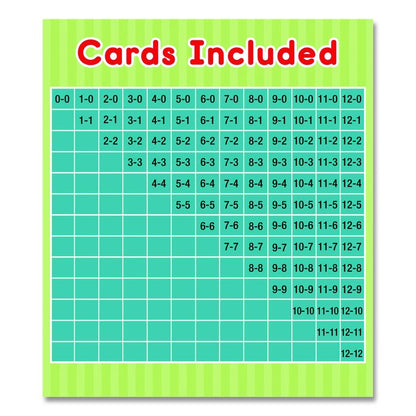 Subtraction 0 to 12 Flash Cards, Grades 1 to 5, 3.25" x 5.25", Assorted Colors, 54 Cards