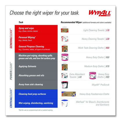 Power Clean X80 Heavy Duty Cloths, Jumbo Roll, Perforated,12.4 x 12.2, Red, 455 Wipers/Roll
