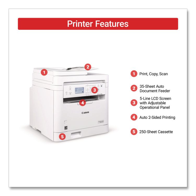 imageCLASS MF284dw, Copy/Print/Scan