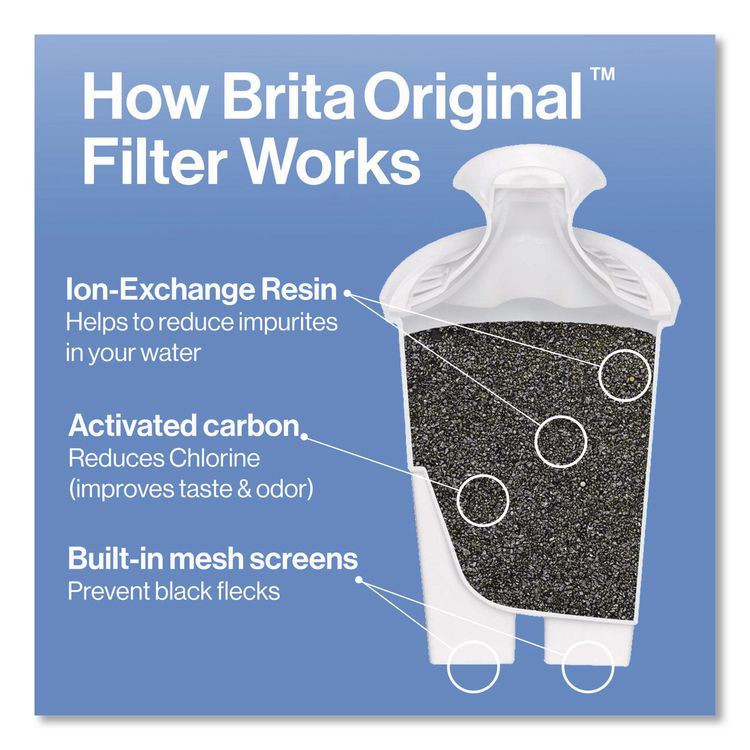 Small 6-Cup Water Filter Pitcher with 1 Standard Filter, Denali, White, 2/Carton