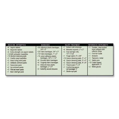 Outdoor Softsided First Aid Kit, 205 Pieces, Fabric Case