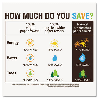 Natural Unbleached 100% Recycled Paper Kitchen Towel Rolls, 2-Ply, 11 x 9, 120/Roll, 6 Rolls/Pack