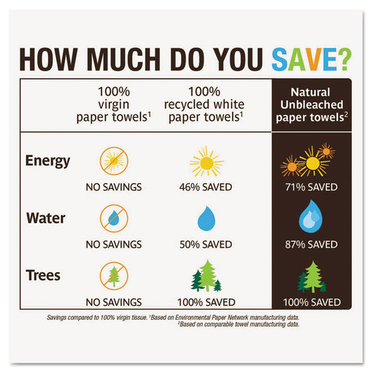 Natural Unbleached 100% Recycled Paper Kitchen Towel Rolls, 2-Ply, 11 x 9, 120/Roll, 6 Rolls/Pack