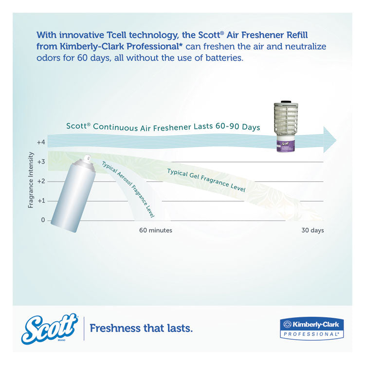 Continuous Air Freshener Dispenser, 2.8 x 2.4 x 5, White