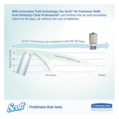Continuous Air Freshener Dispenser, 2.8 x 2.4 x 5, White
