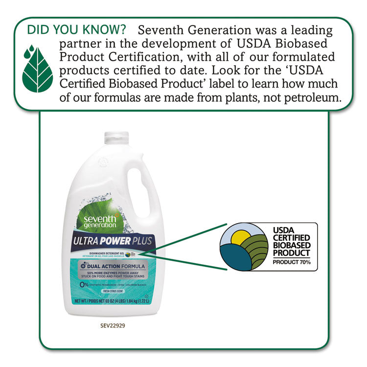Natural Auto Dishwasher Gel, Ultra Power Plus, Fresh Citrus Scent, 65 oz Bottle, 6/Carton