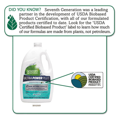 Natural Auto Dishwasher Gel, Ultra Power Plus, Fresh Citrus Scent, 65 oz Bottle, 6/Carton