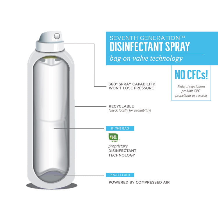Disinfectant Sprays, Eucalyptus/Spearmint/Thyme Scent, 13.9 oz, Spray Bottle