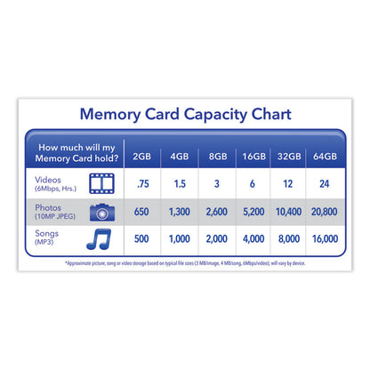32GB Premium SDHC Memory Card, UHS-I V10 U1 Class 10, Up to 90MB/s Read Speed