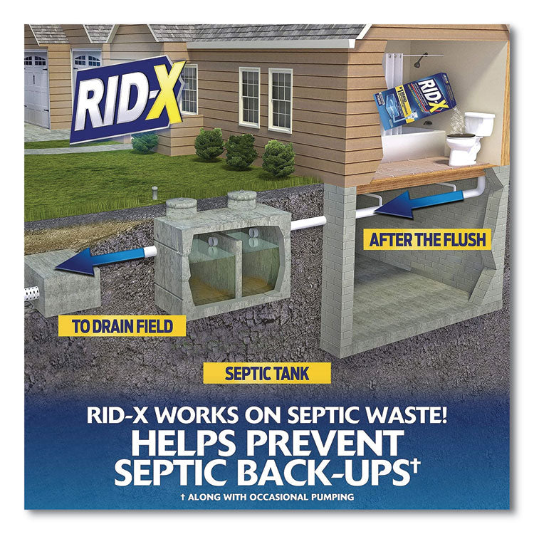 Septic System Treatment Concentrated Powder, 9.8 oz Box, 12/Carton