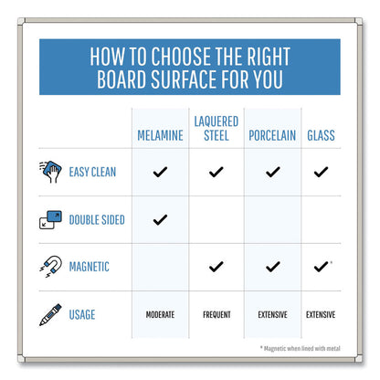 Porcelain Value Dry Erase Board, 36" x 48", White Surface, Satin Aluminum Frame