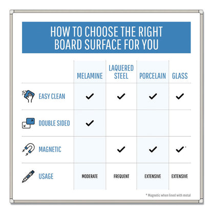 Value Lacquered Steel Magnetic Dry Erase Board, 18" x 24", White Surface, Satin Aluminum Frame