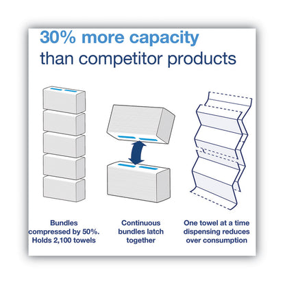 PeakServe Continuous Hand Towel, 1-Ply, 7.91 x 8.85, White, 270 Wipes/Pack, 12 Packs/Carton