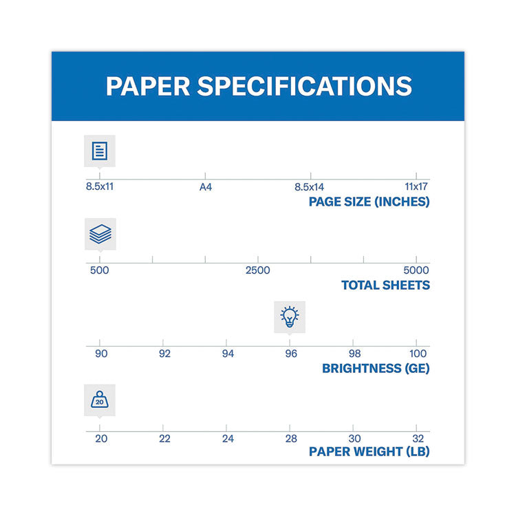 Fore Multipurpose Print Paper, 96 Bright, 20 lb Bond Weight, 8.5 x 11, White, 500 Sheets/Ream