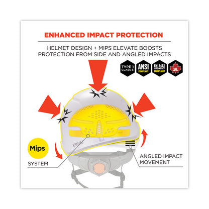 Skullerz 8974-MIPS Class E Safety Helmet with MIPS Technology, MIPS 6-Point Ratchet Suspension, One Size Fits Most, White