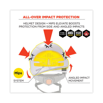 Skullerz 8975-MIPS Class C Safety Helmet, Vented, MIPS 6-Point Ratchet Suspension, One Size Fits Most (6.5 to 8), White
