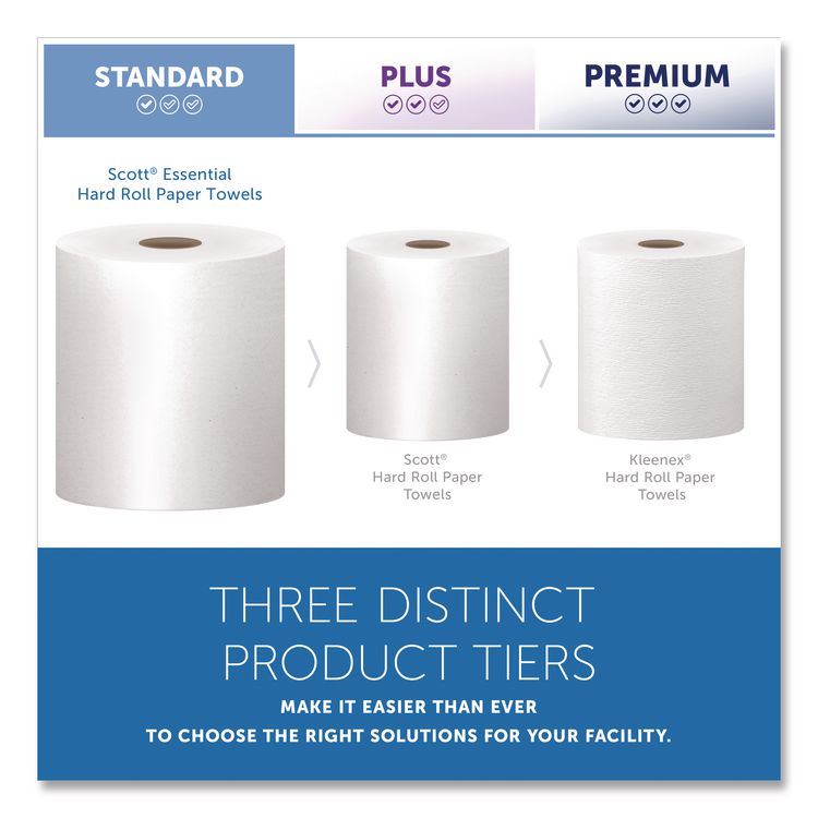 Essential Hard Roll Towels for Business, Absorbency Pockets, 1-Ply, 8" x 800 ft, 1.5" Core, White, 12 Rolls/Carton