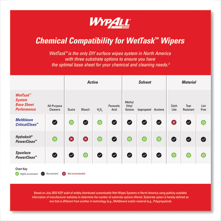 Power Clean Wipers for Solvents WetTask Customizable Wet Wiping System, Wipers Only, 9 x 15, White, 275/Roll, 2 Rolls/Carton