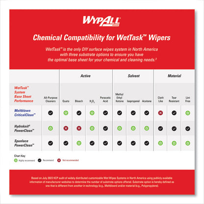 Power Clean Wipers for Solvents WetTask Customizable Wet Wiping System, Wipers Only, 9 x 15, White, 275/Roll, 2 Rolls/Carton