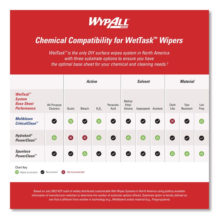 Critical Clean Wipers for Bleach, Disinfectants, Sanitizers WetTask Customizable Wet Wiping System, 90/Roll, 6 Rolls/Carton