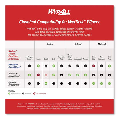 Critical Clean Wipers for Bleach, Disinfectants, Sanitizers WetTask Customizable Wet Wiping System, 90/Roll, 6 Rolls/Carton