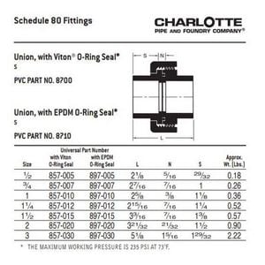 1-1/2 Pvc S80 Sxs Union Epdm
