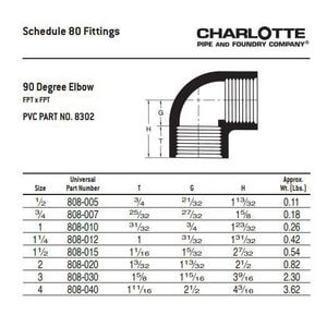 1/2 Pvc S80 Thrd 90 Ell