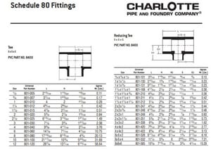 4 Pvc S80 Sxsxs Tee